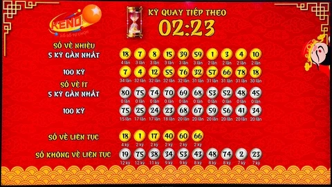 Kết Quả Xổ Số Miền Nam: Tìm Hiểu Nhu Cầu và Thông Tin Cần Biết